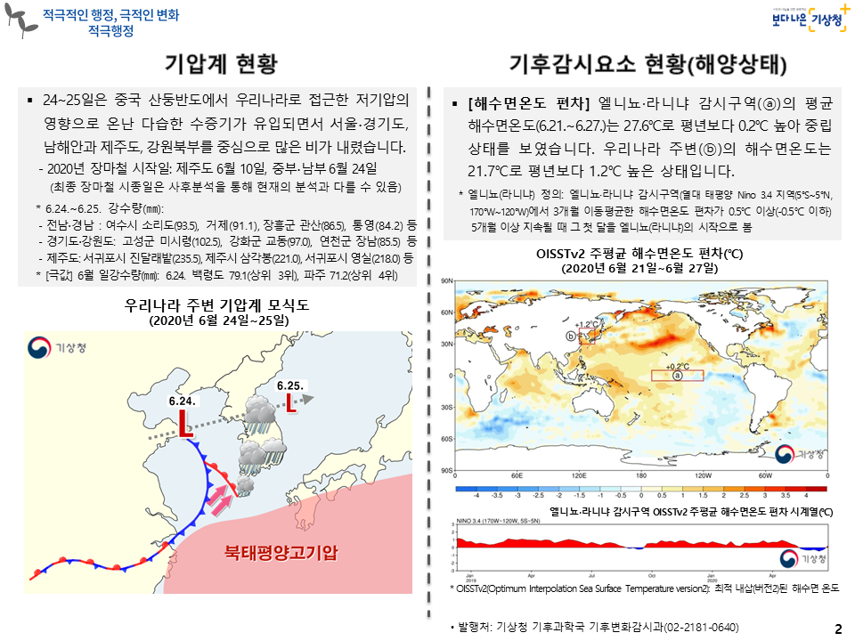 여름철 주간 기후감시·분석 정보입니다. 첨부파일 참조하세요